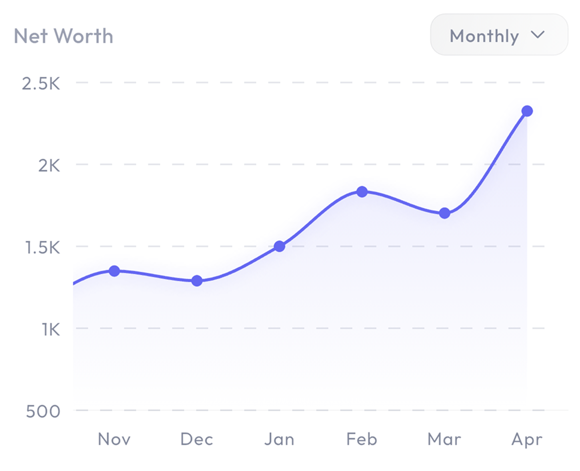 Monthly net worth line chart trending upward